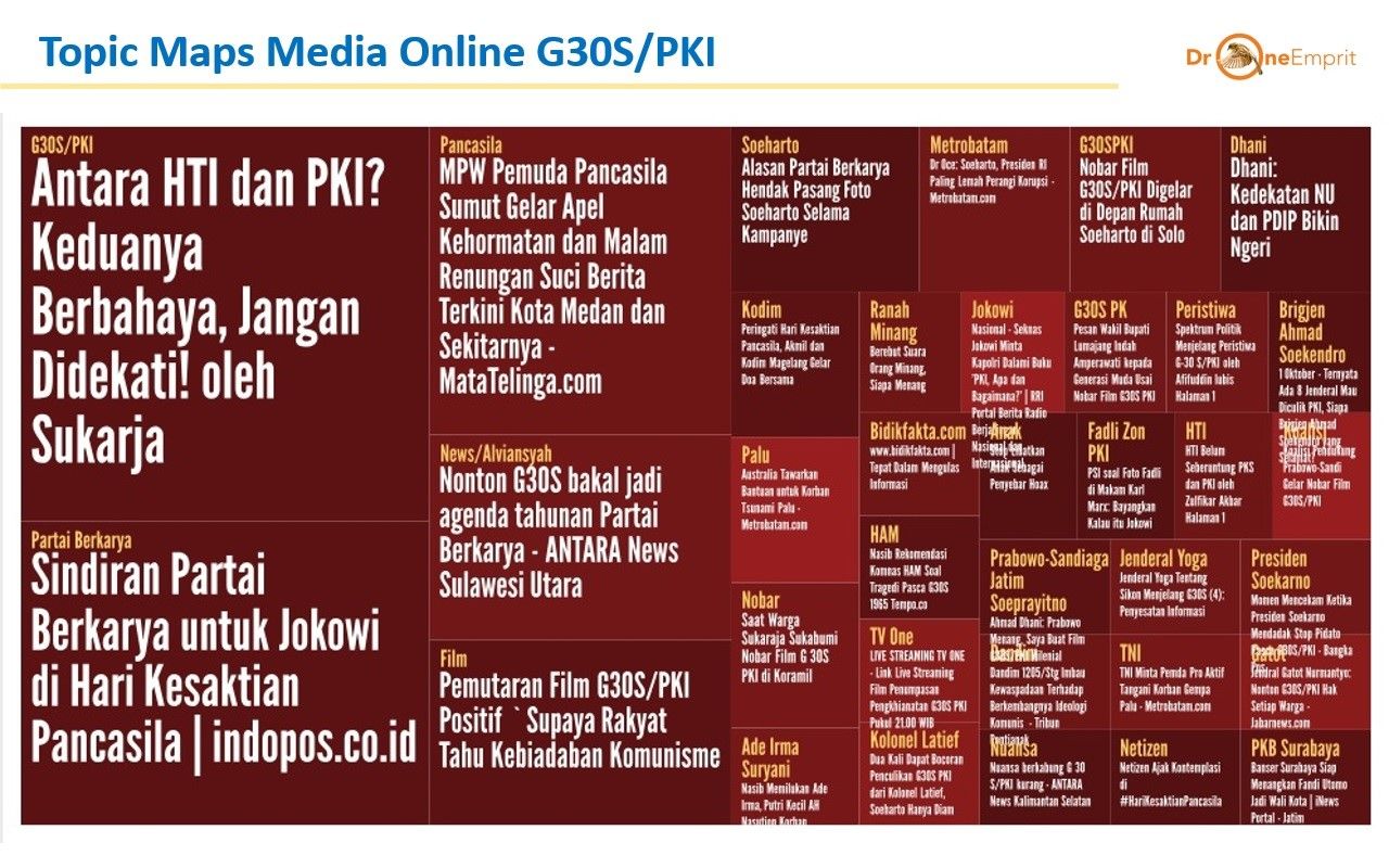 Pemutaran Film G30S/PKI: Jadi Perhatian, Tapi Tak Satu Narasi