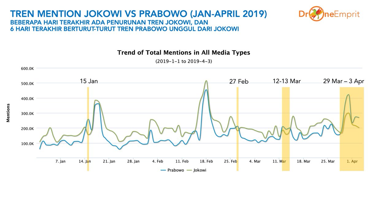Update Kampanye 3 April 2019 Update Kampanye 3 April 2019