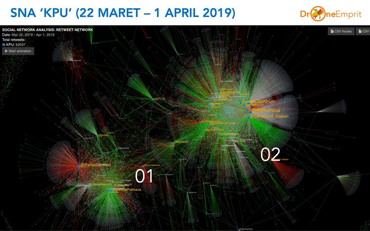 Analisis Drone Emprit: Ketidakpercayaan
Kepada KPU (Periode 22 Maret – 1 April 2019)