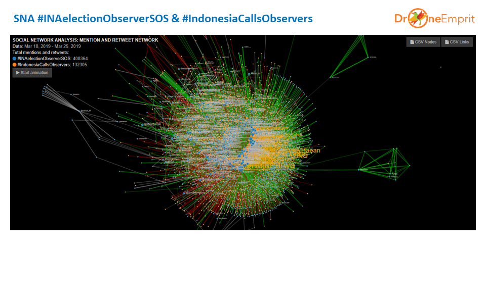Analisis Tagar #INAelectionObserverSOS dan #IndonesiaCallsObservers