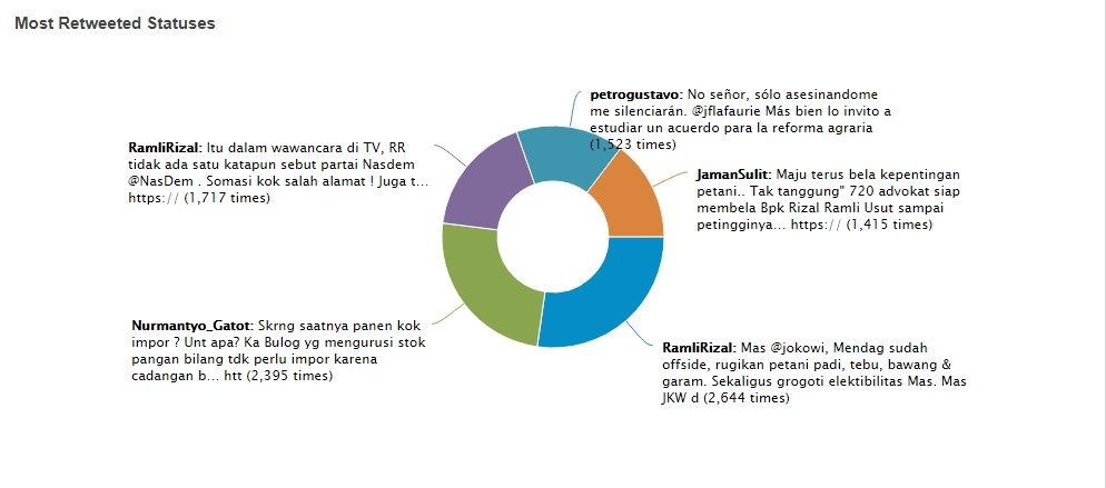 Hari Tani Nasional: Siapa yang Mendengar Suara Petani?