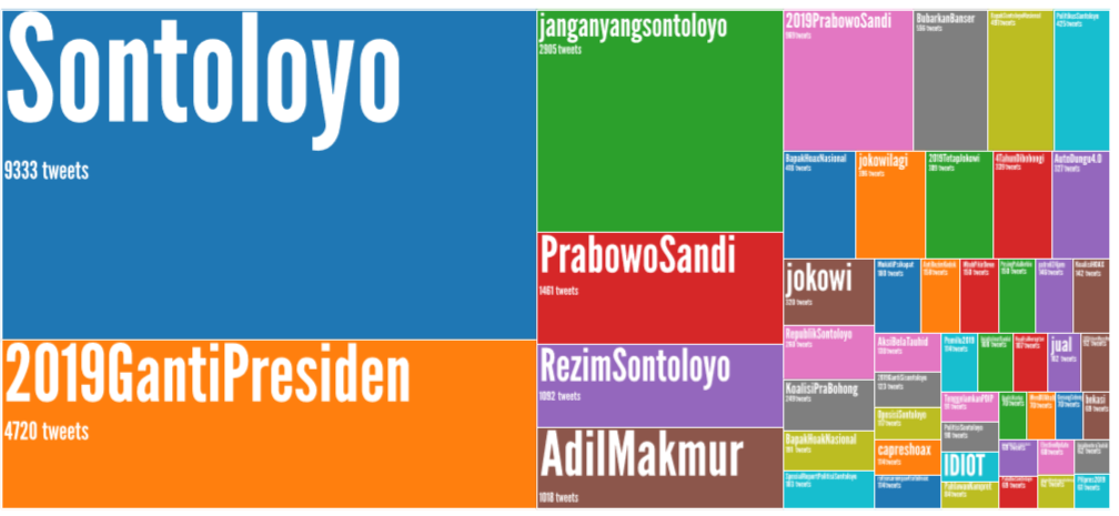 Politik Biner di Balik Pro-Kontra ‘Politikus Sontoloyo’