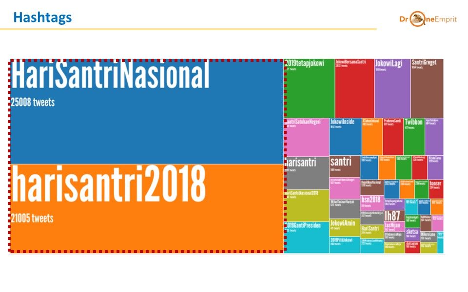 Di Balik Hari Santri Nasional: Pesan Apa yang Muncul dan yang Menang?