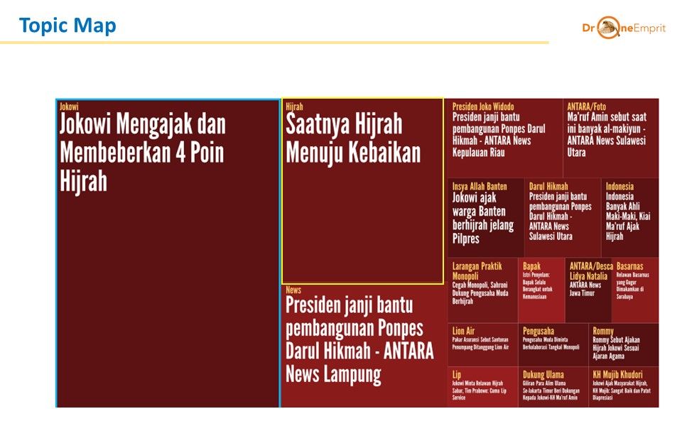 Jokowi dan Diksi Hijrahnya
