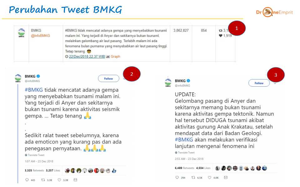 BMKG dan Pak Topo Tetap Dinanti Meski Tak Pasti