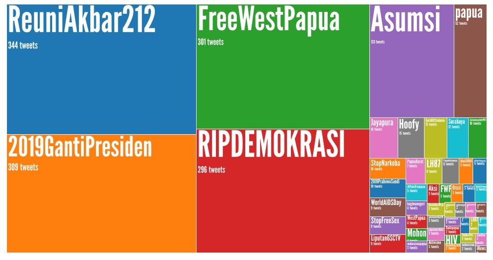 Papua di Persimpangan Jalan