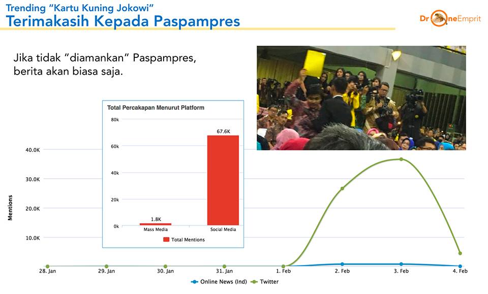 Kartu Kuning untuk Jokowi dari BEM UI