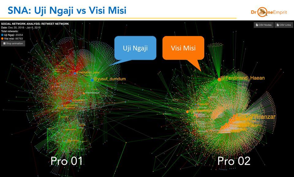 Uji Ngaji vs Paparan Visi-Misi: Politik Identitas vs Politik Gagasan
