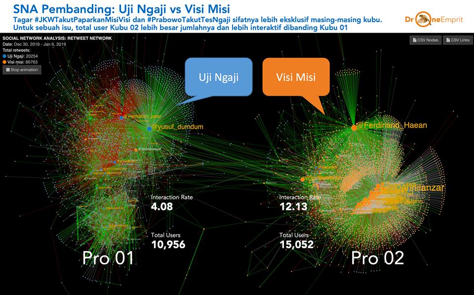Analisis Cyber Troops: Jokowi vs. Prabowo