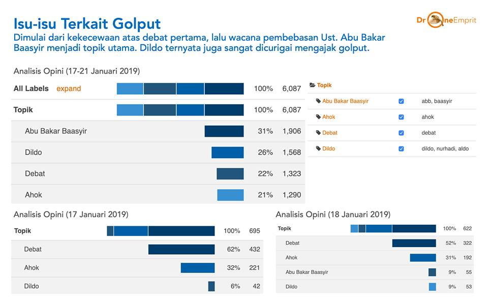 Analisis Opini: Mengapa Golput?