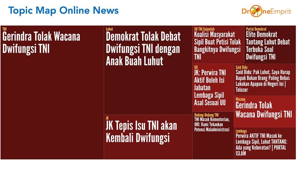 PENOLAKAN RENCANA 'NEO' DWIFUNGSI ABRI/TNI