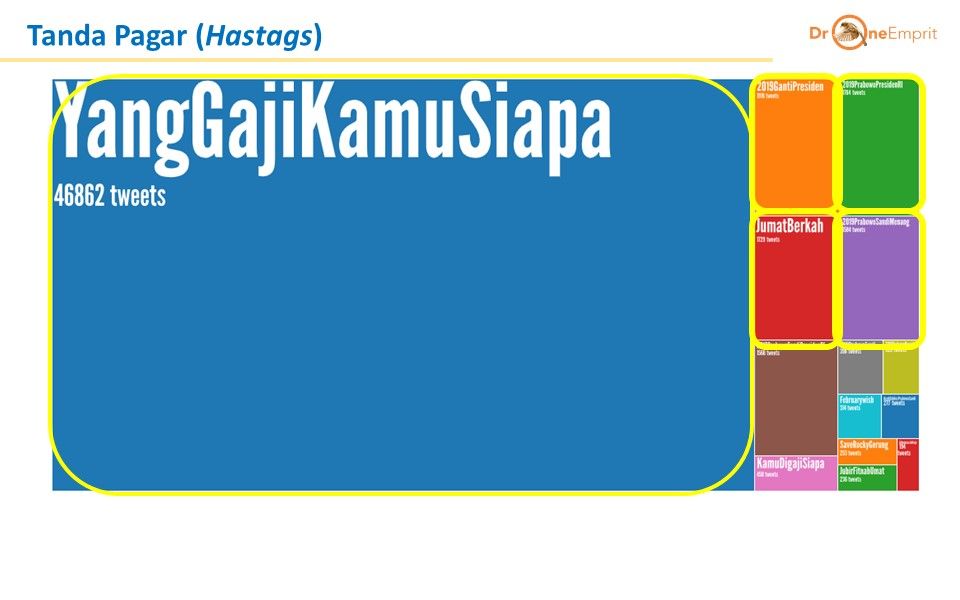 Polemik #yanggajikamusiapa