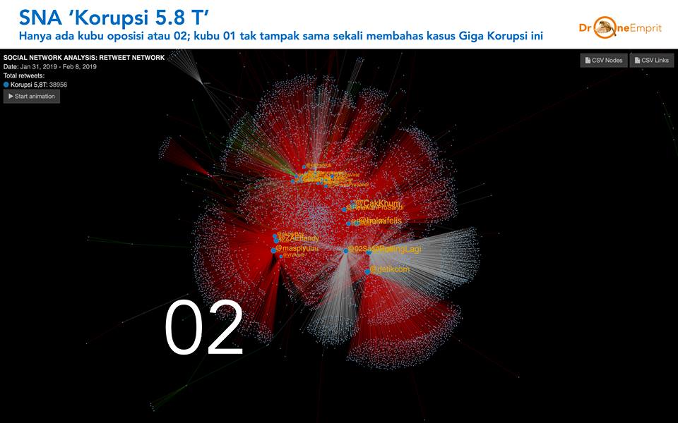 Ada Korupsi 5.8T dan Diam!