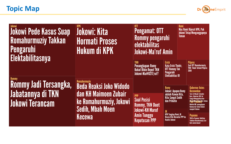 Penangkapan Rommy dan Jokowi