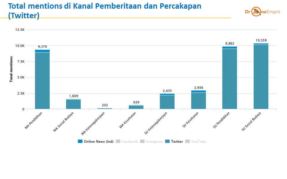 Debat Ketiga 17 Maret 2019: Perbandingan Cawapres 01 dan 02 dalam Tema Debat