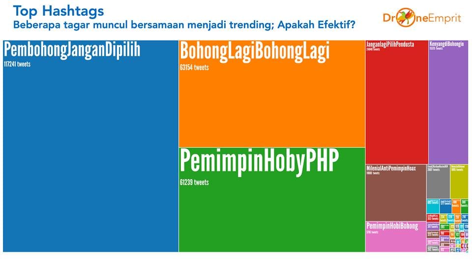 Analisis Cluster Ketiga (X):  Dukungan Masif Real User dan Coordinated Spam Posting