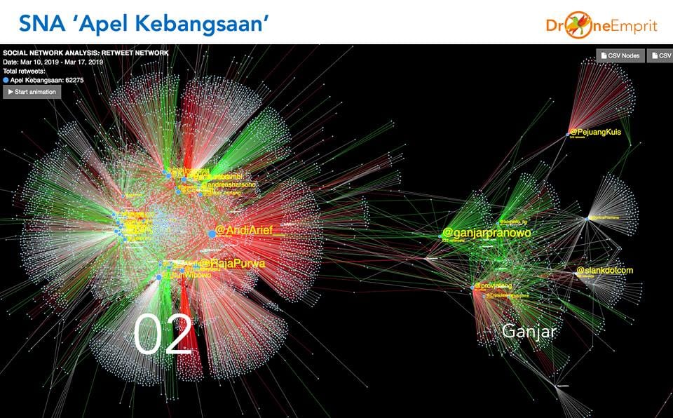 Apel Kebangsaan #KitaMerahPutih: Untuk Siapa?