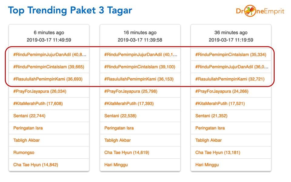 Analisis Paket 3 Tagar