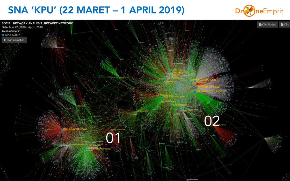 Analisis Drone Emprit: Ketidakpercayaan
Kepada KPU (Periode 22 Maret – 1 April 2019)