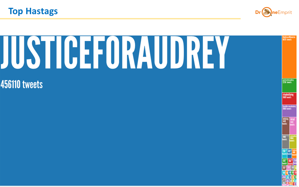 #JusticeForAudrey
