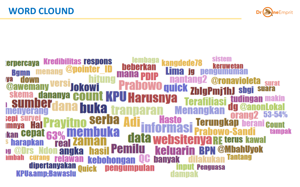 Lembaga Survei dalam Percakapan Netizen
