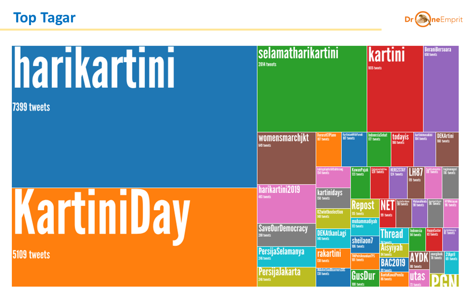 Hari Kartini: Hari Milik Semua
