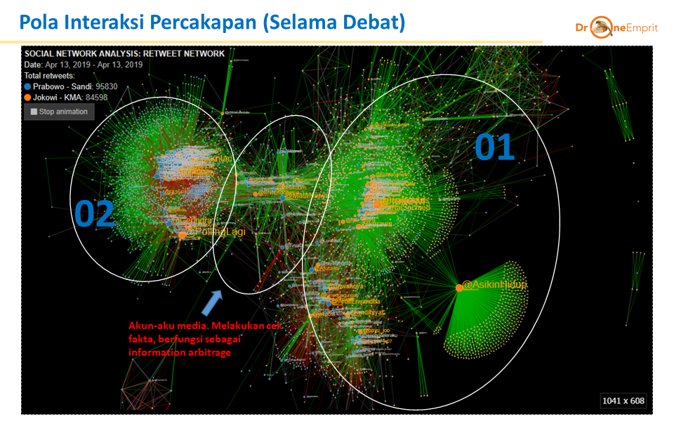 Debat Capres-Cawapres Kelima: Perbandingan Paslon 01 dan 02 di Media Sosial Twitter