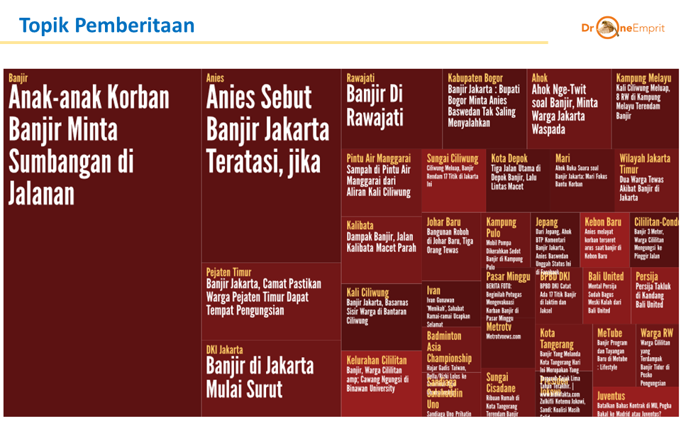 Banjir Jakarta di Pemberitaan