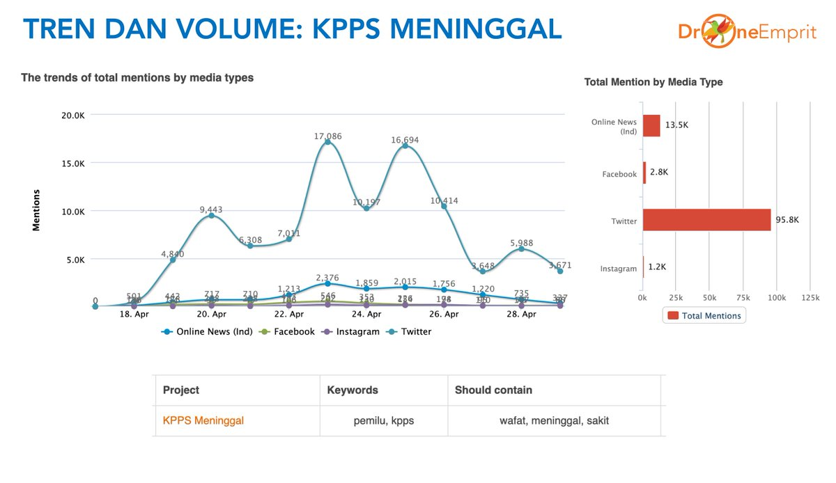 Pemilu 2019: Ratusan Petugas KPPS Meninggal Dunia (17-29 April 2019)