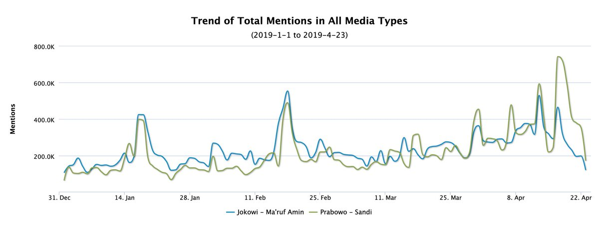Tren Paslon Januari-April 2019