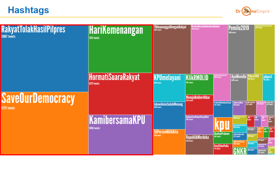 Pasca Pengumuman Rekapitulasi KPU