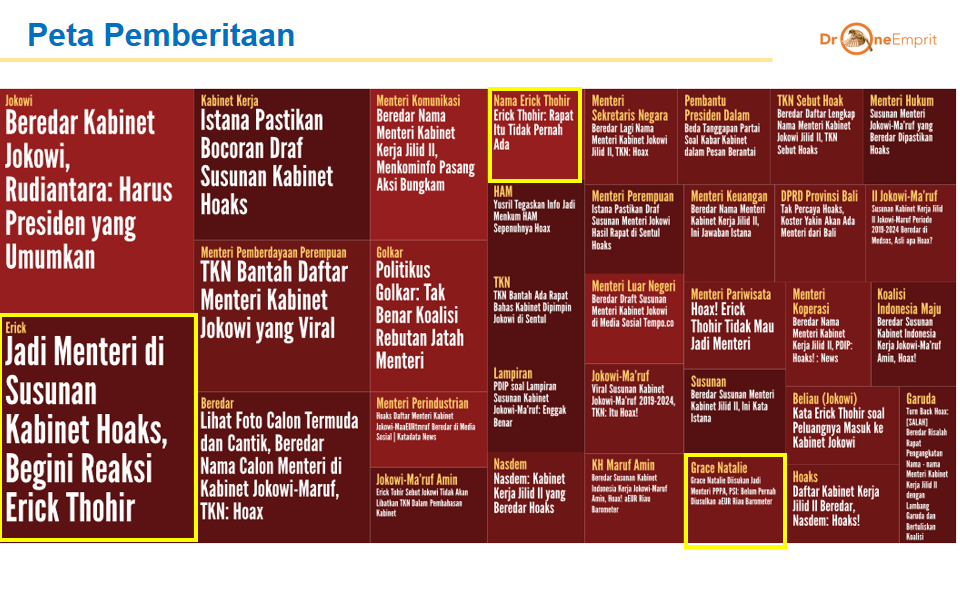RISALAH KABINET HOAKS: NAMA BARU MENDAPAT PERHATIAN
