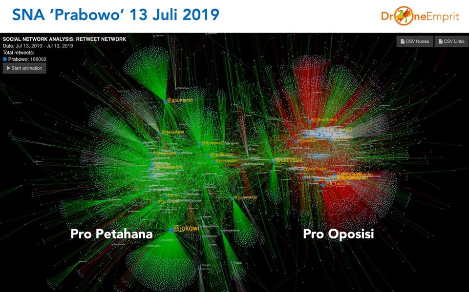 REKONSILIASI, CLUSTER YANG TERTUKAR, DAN NEO-POLARIZATION