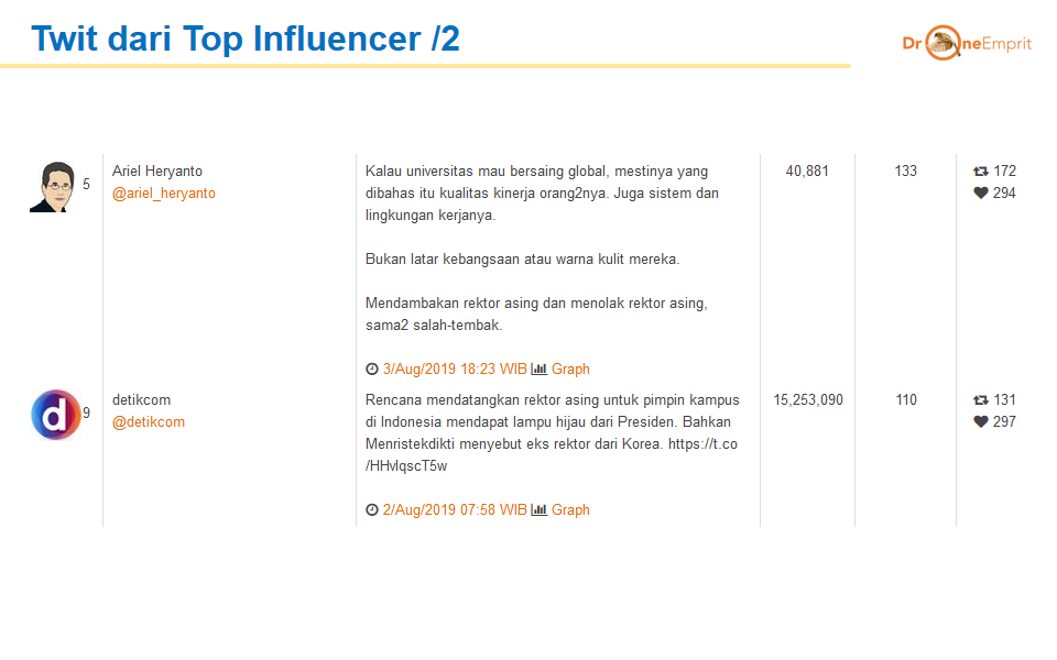 BINGKAI NETIZEN DALAM MENOLAK REKTOR ASING