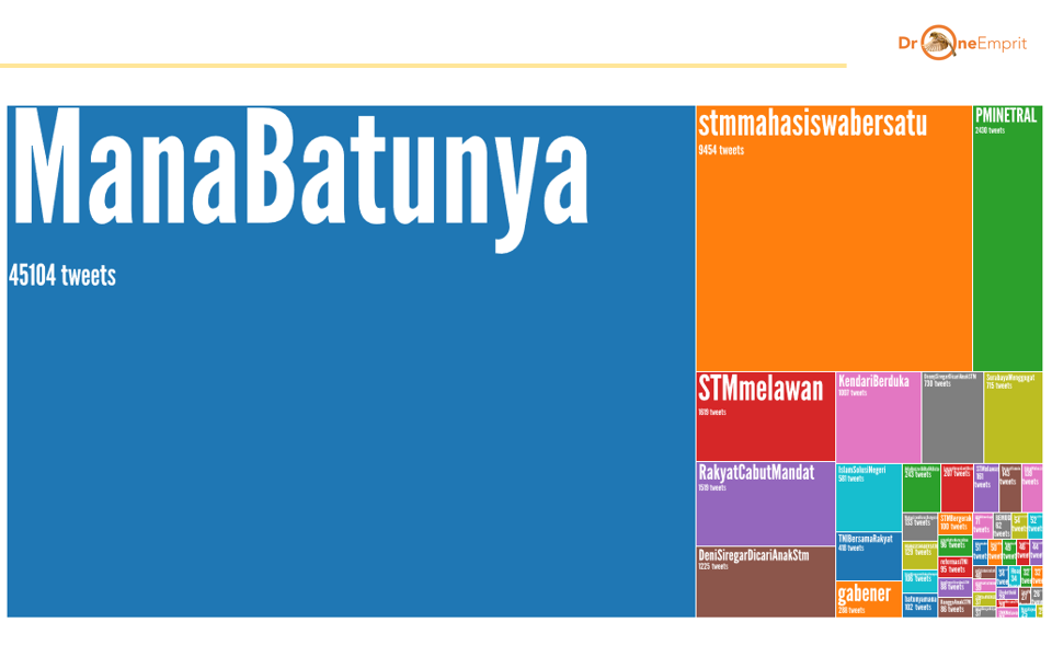 #MANABATUNYA: SIAPA YANG KENA BATUNYA?