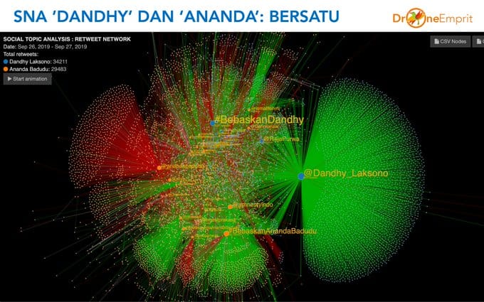 PENANGKAPAN DANDHY LAKSONO DAN ANANDA BADUDU: KONTROL PUBLIK MAMPU MENGUBAH KEADAAN