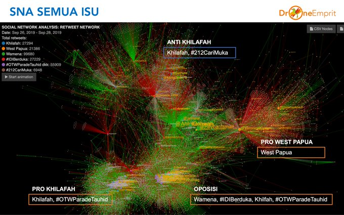 PRIMING: WEST PAPUA, IDIBERDUKA ATAU KHILAFAH: MANA ISU YANG PENTING DIANGKAT OLEH MASING-MASING KLASTER?
