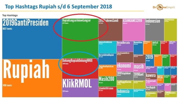 Rupiah Melemah, Adu Tagar Menguat
