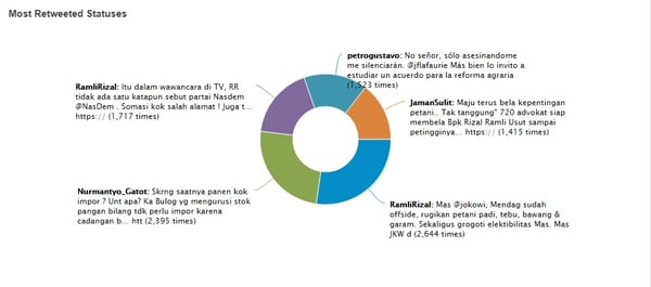 Hari Tani Nasional: Siapa yang Mendengar Suara Petani?