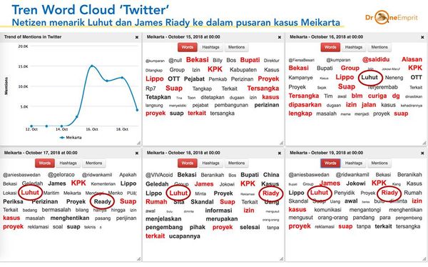 Meikarta Kena Taring KPK