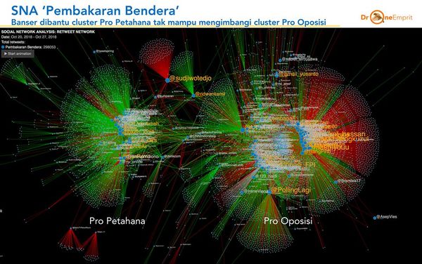 Magnitude Percakapan ‘Pembakaran Bendera’ Mengalahkan ‘Hoax Sarumpaet’