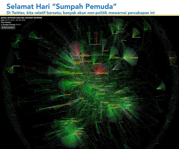 Selamat Hari Sumpah Pemuda 28 Oktober 2018