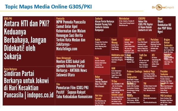 Pemutaran Film G30S/PKI: Jadi Perhatian, Tapi Tak Satu Narasi