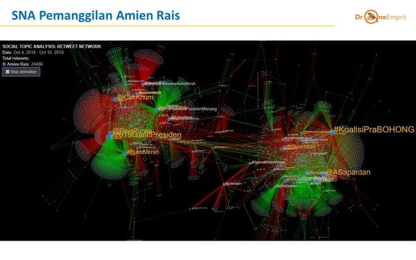 Kumpulan Ikan-ikan Merah Amien Rais
