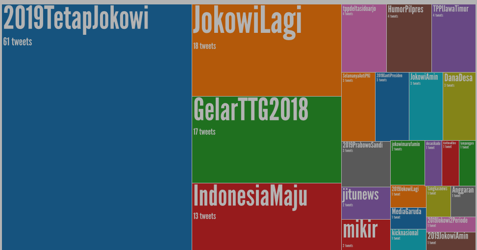 Dana Kelurahan Jokowi