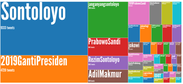 Politik Biner di Balik Pro-Kontra ‘Politikus Sontoloyo’