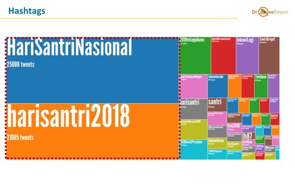 Di Balik Hari Santri Nasional: Pesan Apa yang Muncul dan yang Menang?
