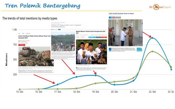DKI Jakarta dan Sampahnya