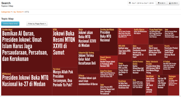 MTQ, Jokowi dan Alfateka