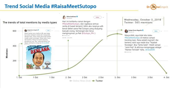 #RaisaMeetSutopo: Tagar yang Berumur Pendek Namun Begitu Berarti